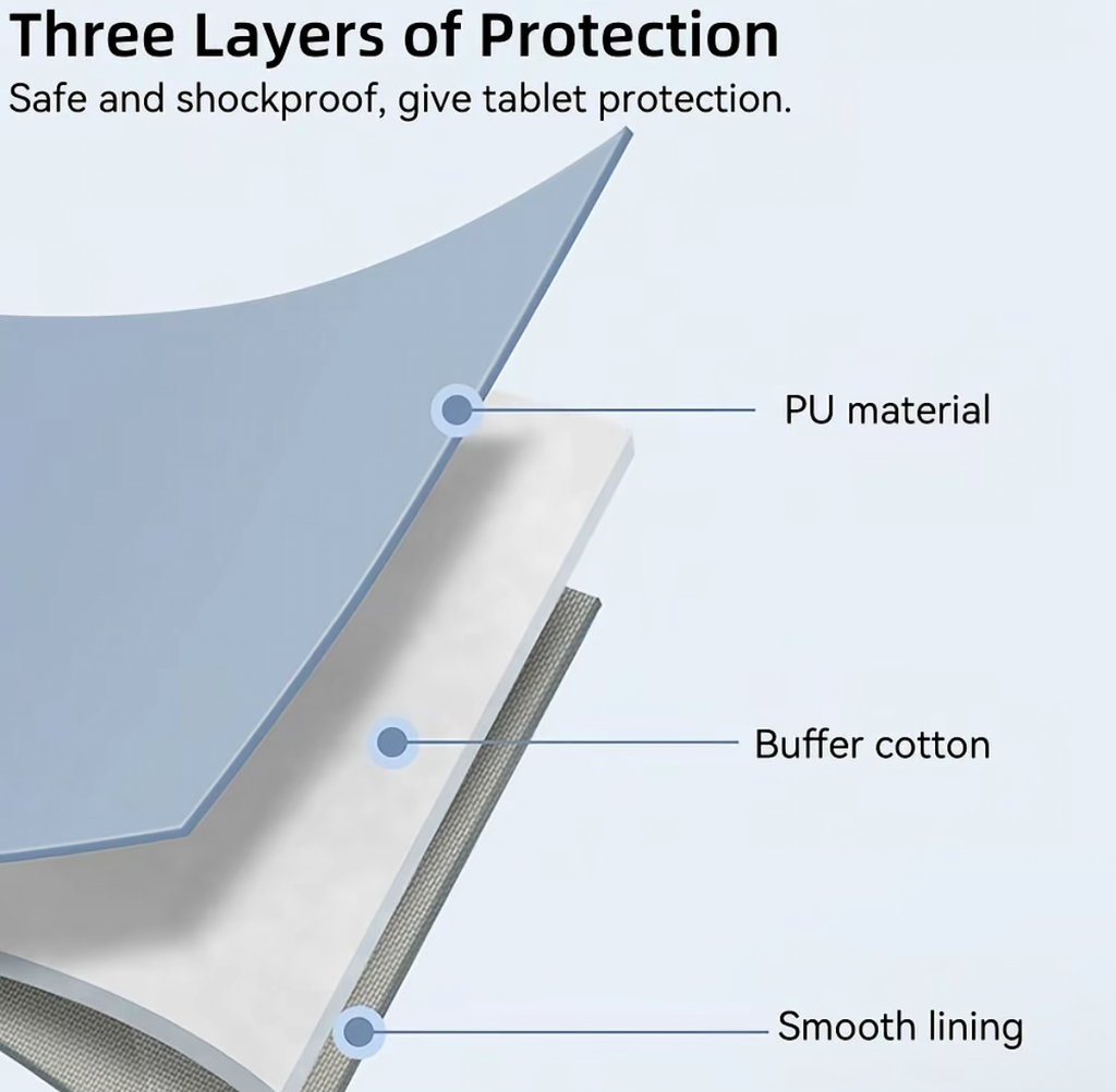 Tablet Sleeve for iPad/Huawei/Xiaomi/Lenovo (7.9-14") Shock proof and Multi-Pocket water resistant PU Leather case